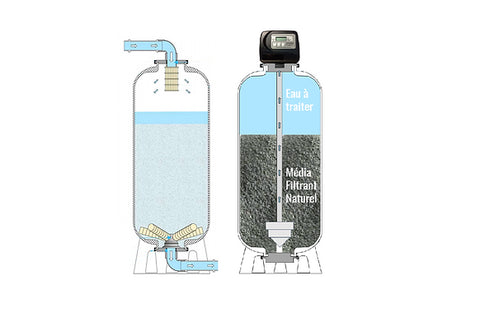 HydraSOFT 8800 LPH Water Softener