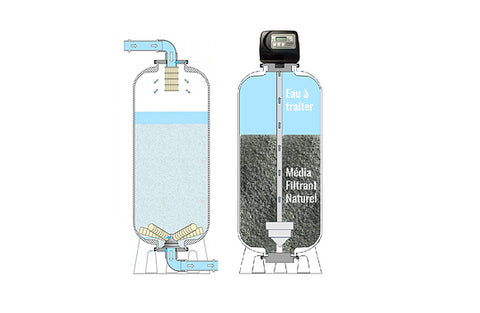 HydraSOFT 4400 LPH Water Softener